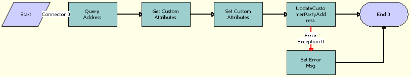 This image is described in surrounding text.