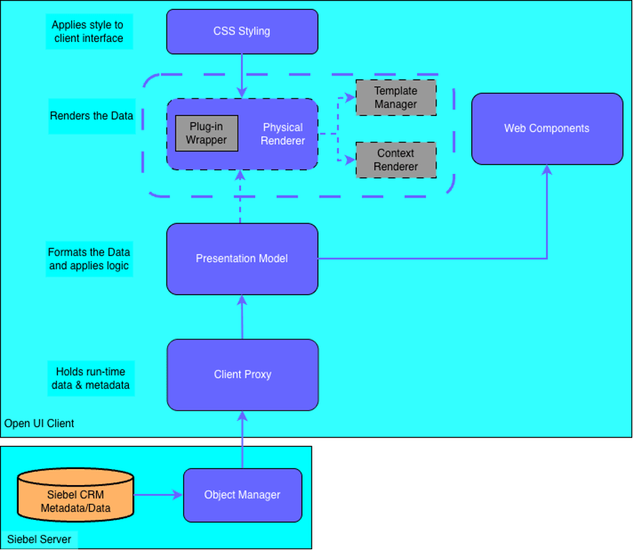 Web Components Architecture