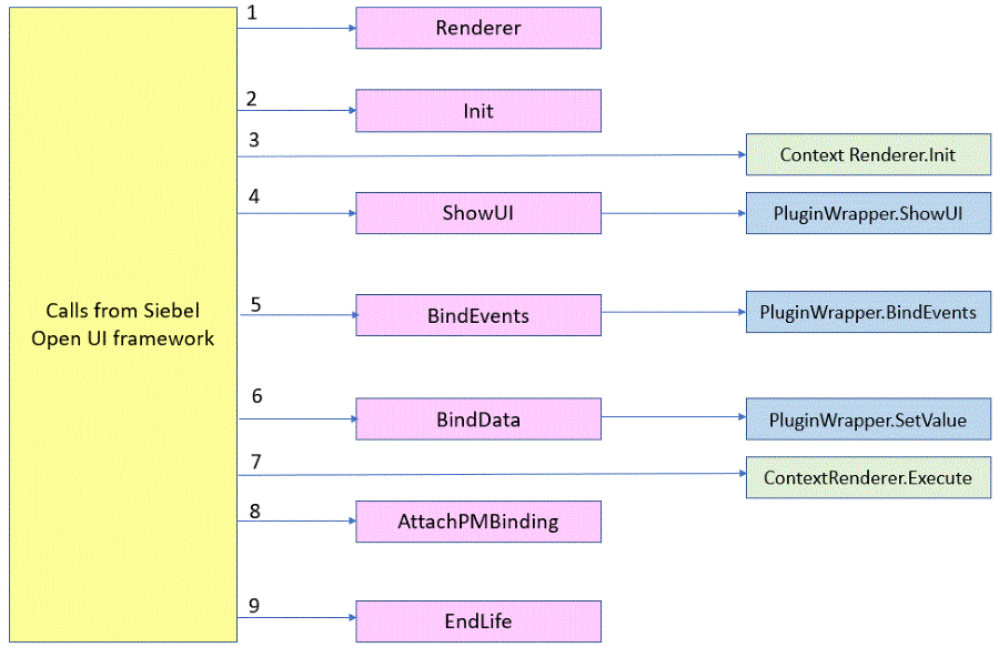 Life Cycle of a Physical Renderer: This image is described in the surrounding text.