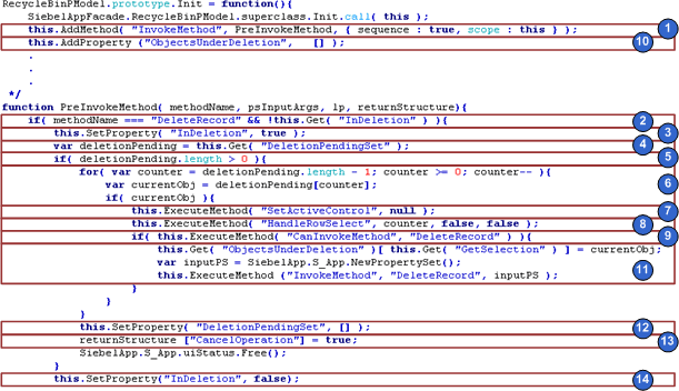 Customizing the Presentation Model to Delete Records: This image is described in the surrounding text.