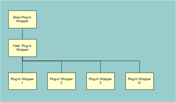 Class Structure of Plug-in Wrappers: This image is described in the surrounding text.