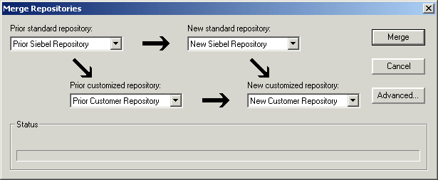 In the Merge Repositories dialog box, there is an arrow going from Prior Standard Repository to New Standard Repository and then on to New Customized Repository. There is another arrow going from Prior Standard Repository to Prior Customized Repository and then on to New Customized Repository.