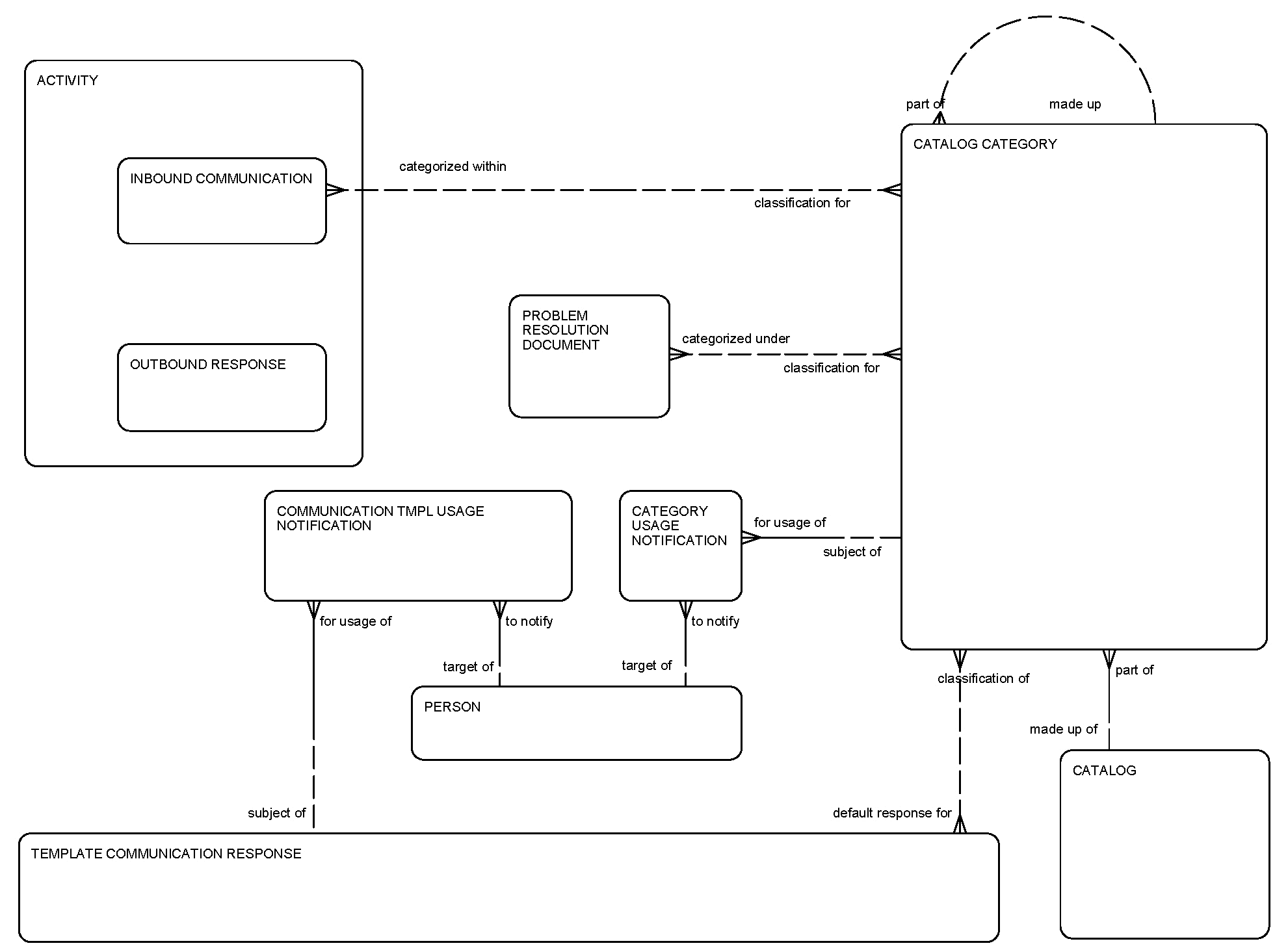 Auto Email Response Generator: This image is described in the surrounding text.