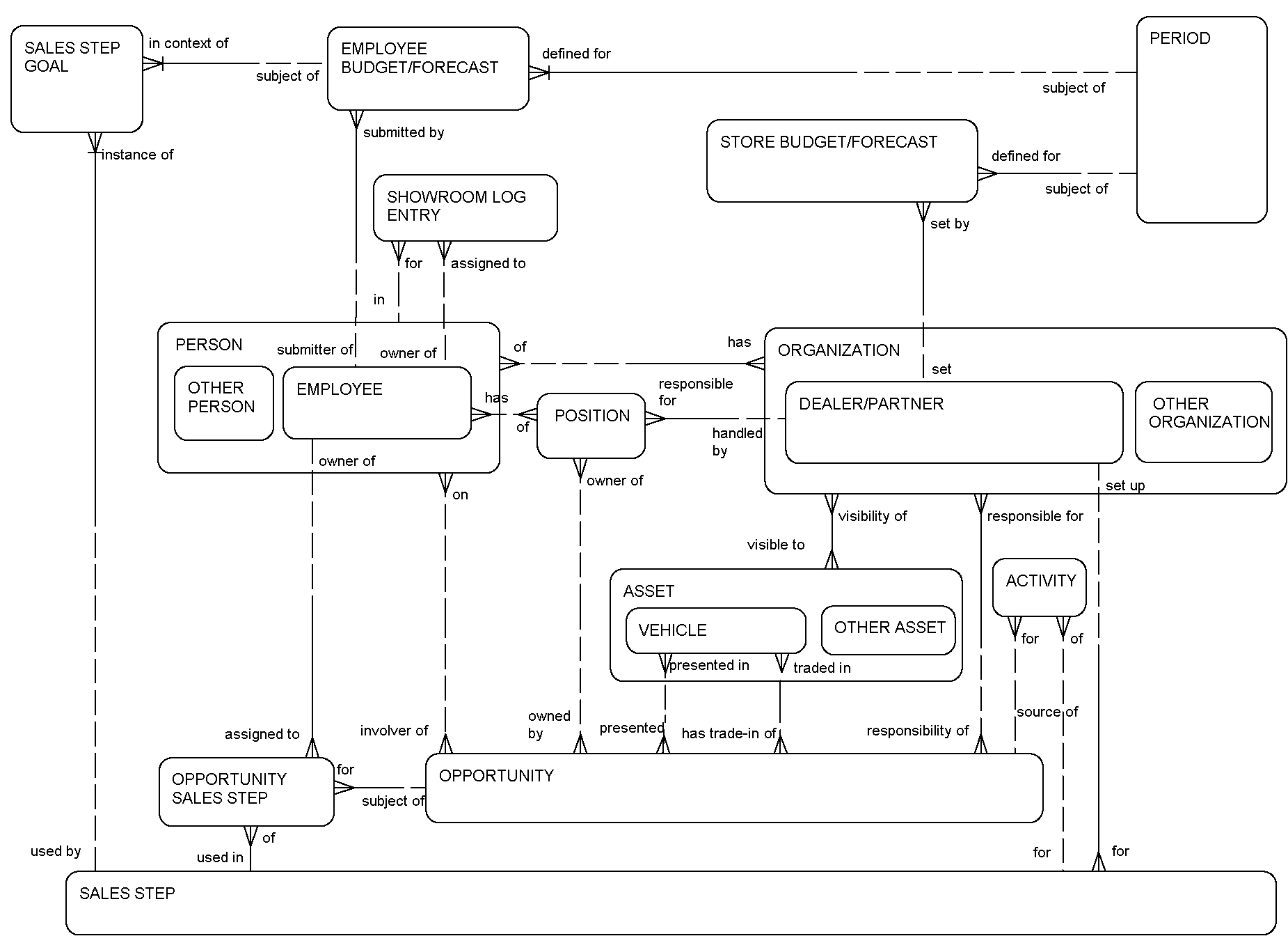 Automotive Retail: This image is described in the surrounding text.