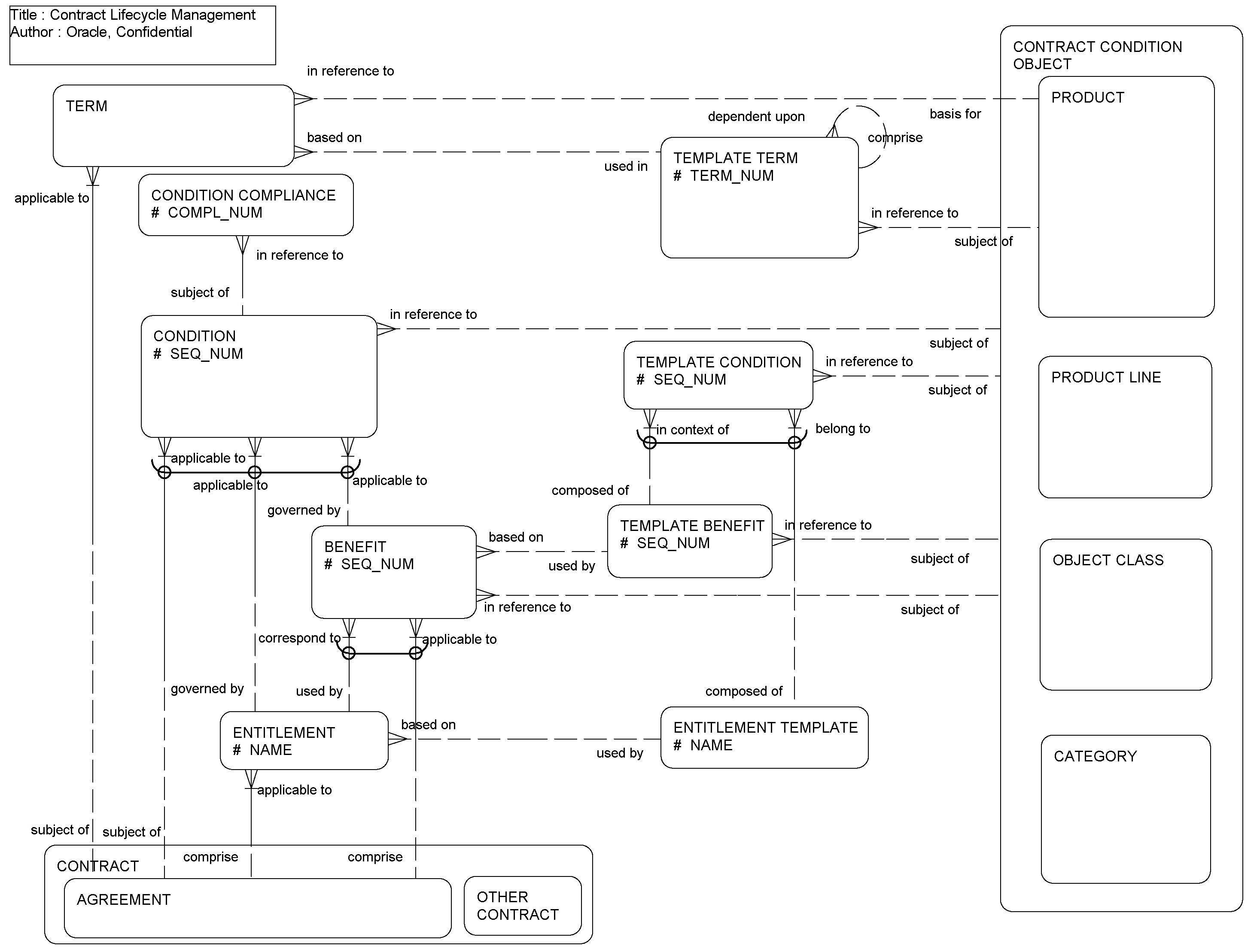 Contract Conditions: This image is described in the surrounding text.