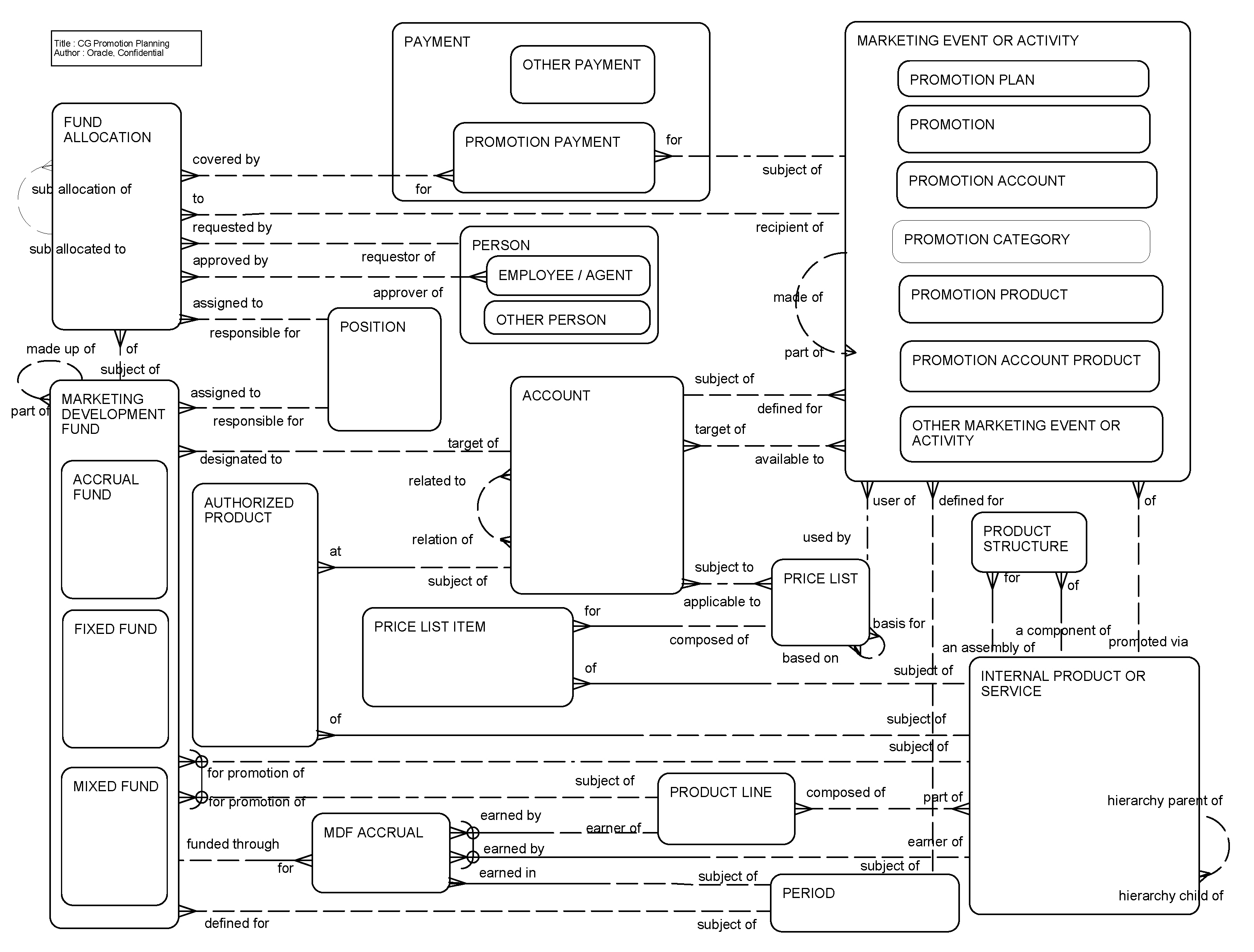CG Promotion Planning: This image is described in the surrounding text.