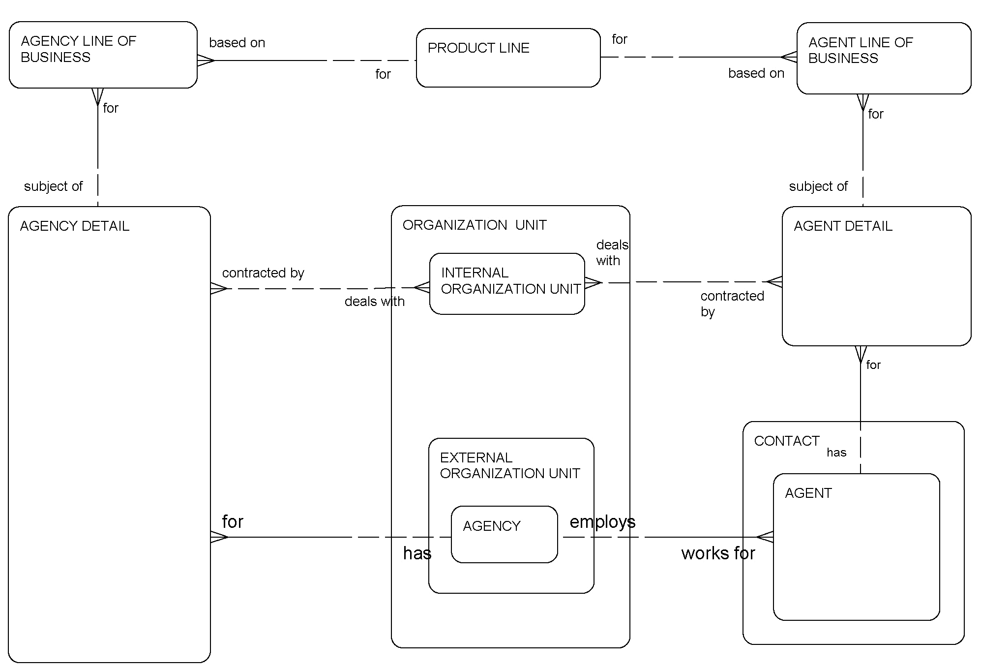 Agencies/Agent: This image is described in the surrounding text.