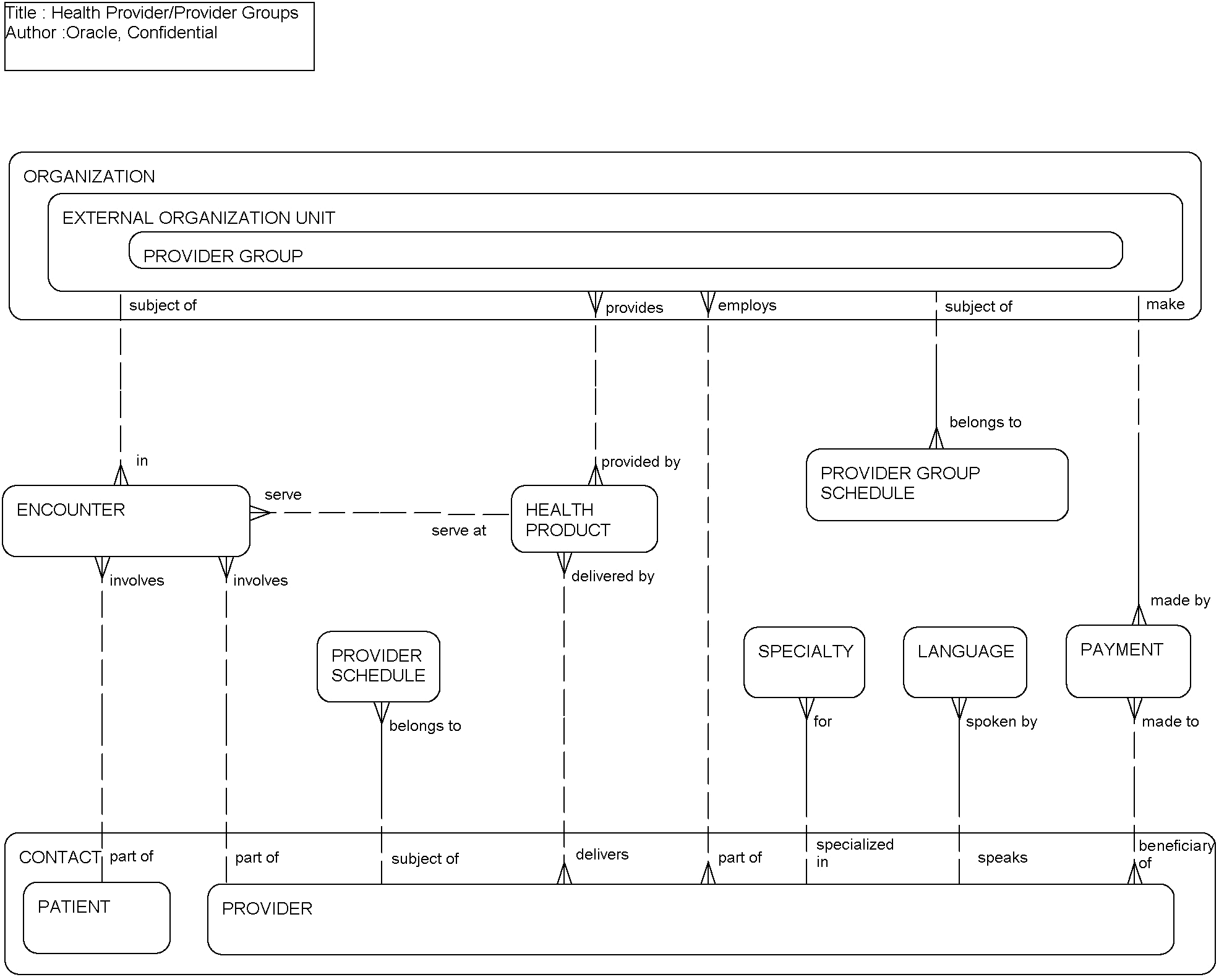 Health Provider and Provider Group: This image is described in the surrounding text.