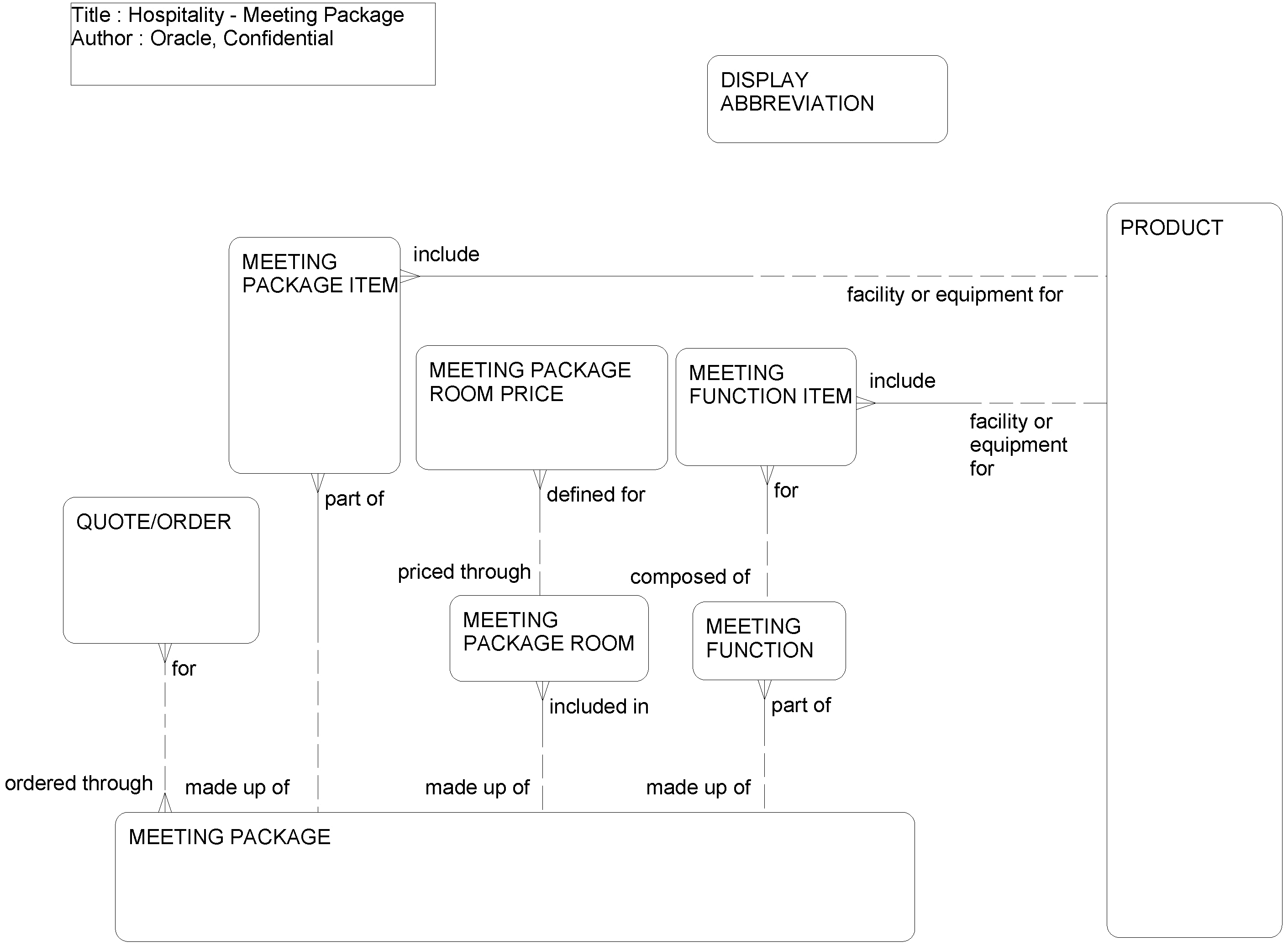 Hospitality - Meeting Package: This image is described in the surrounding text.