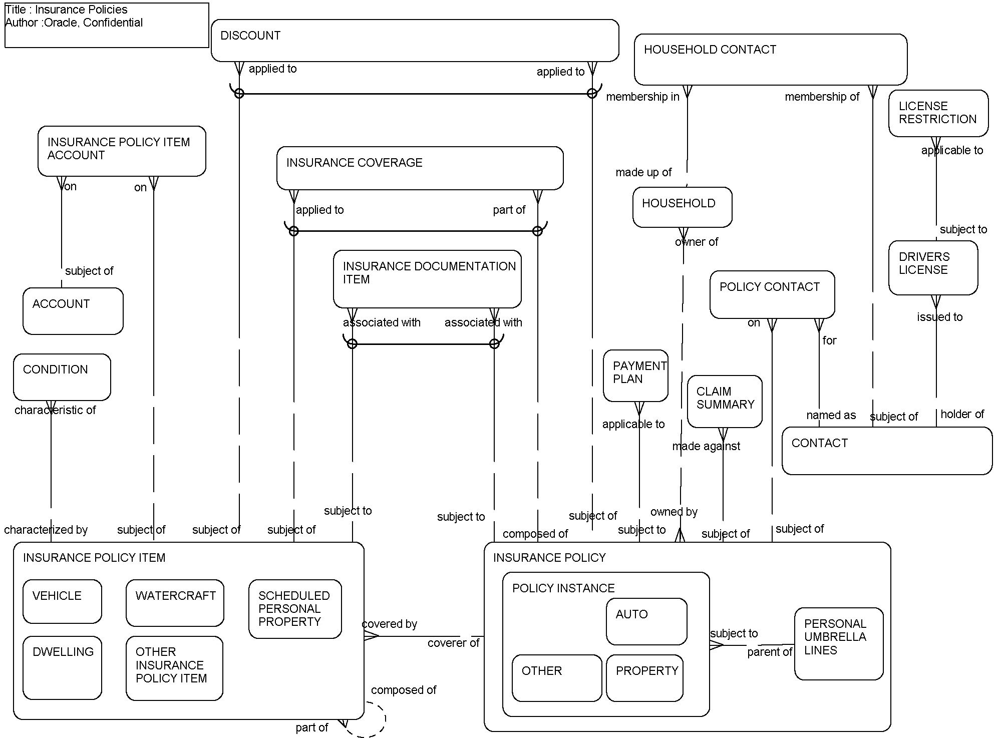 Insurance Policies: This image is described in the surrounding text.