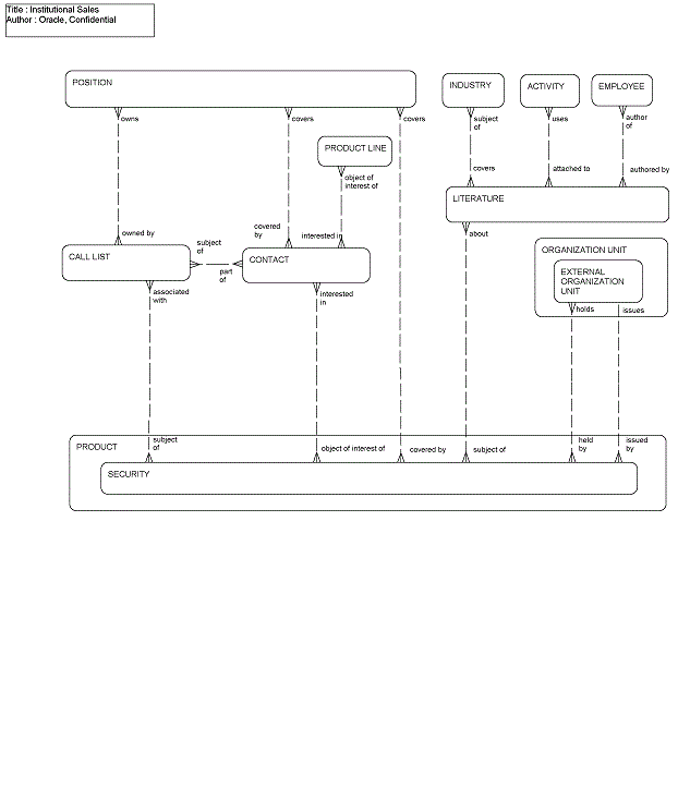 Institutional Sales: This image is described in the surrounding text.