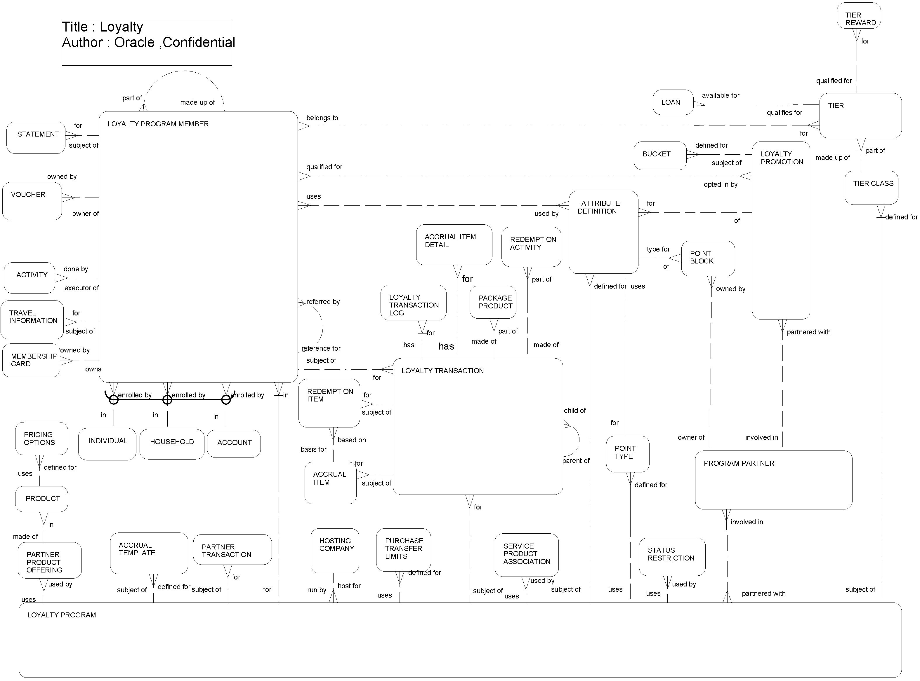 Loyalty: This image is described in the surrounding text.