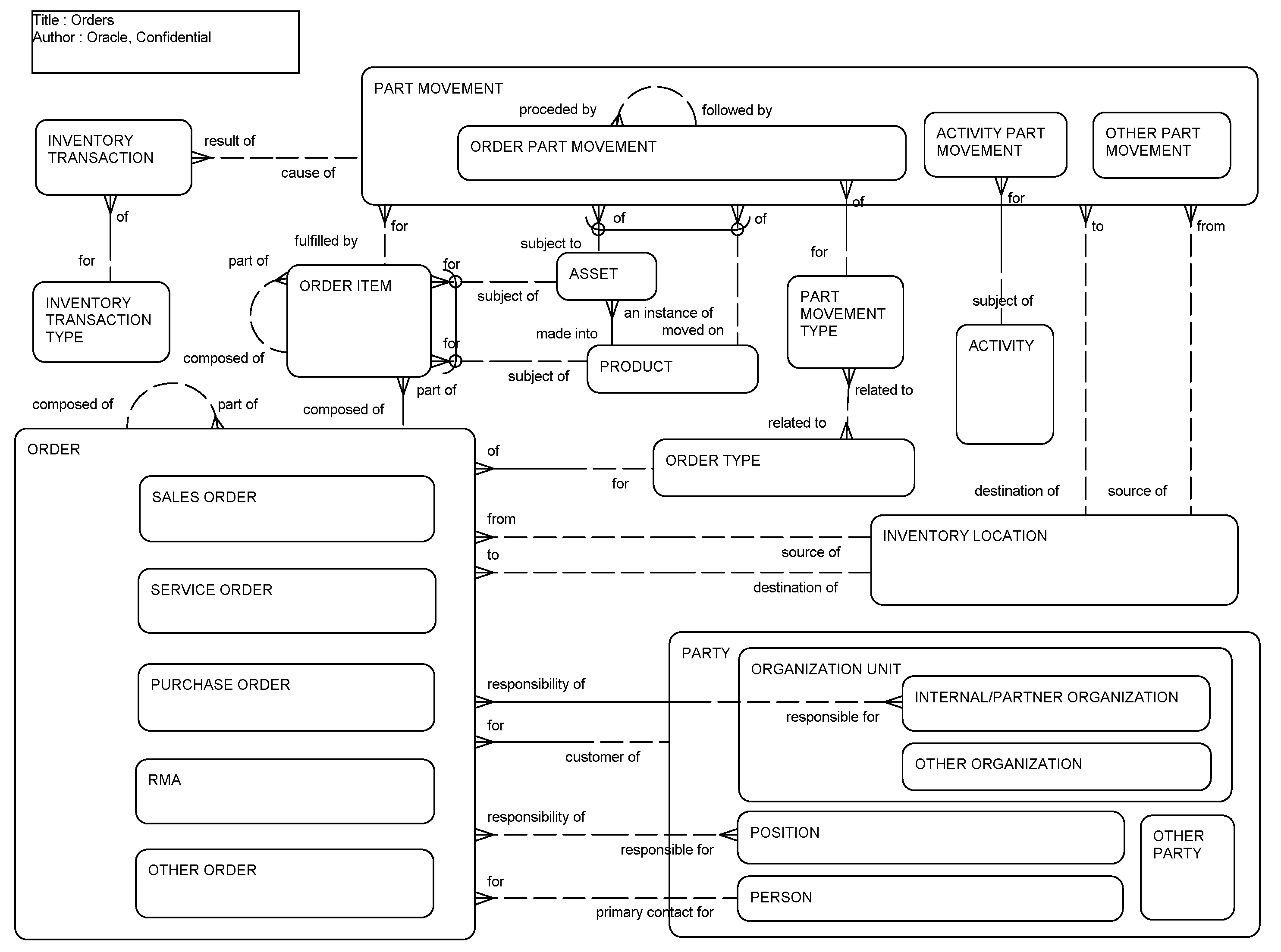 Orders: This image is described in the surrounding text.