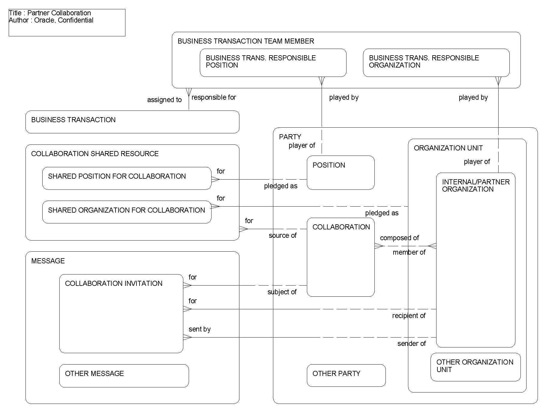 Partner Collaboration: This image is described in the surrounding text.