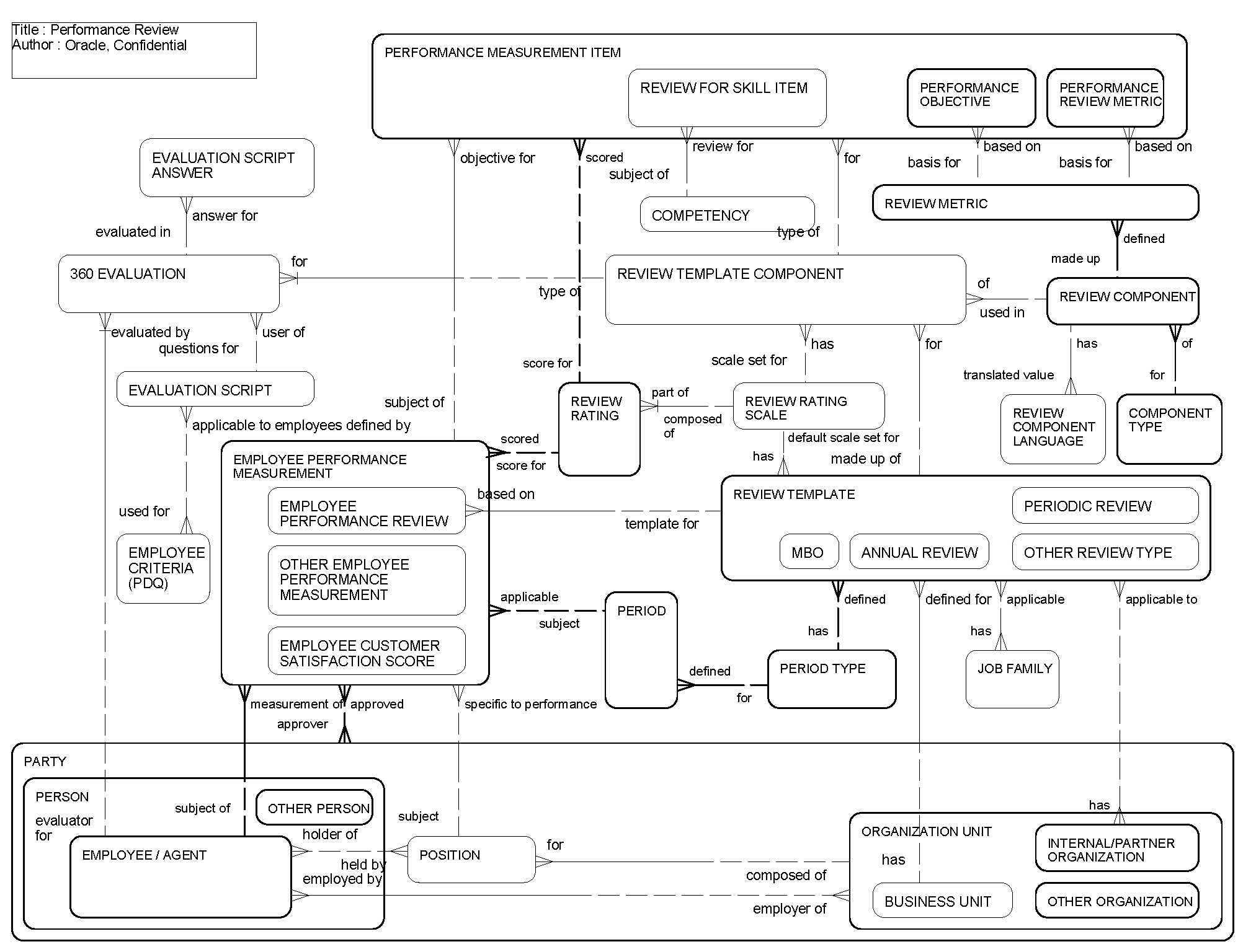 Performance Review: This image is described in the surrounding text.