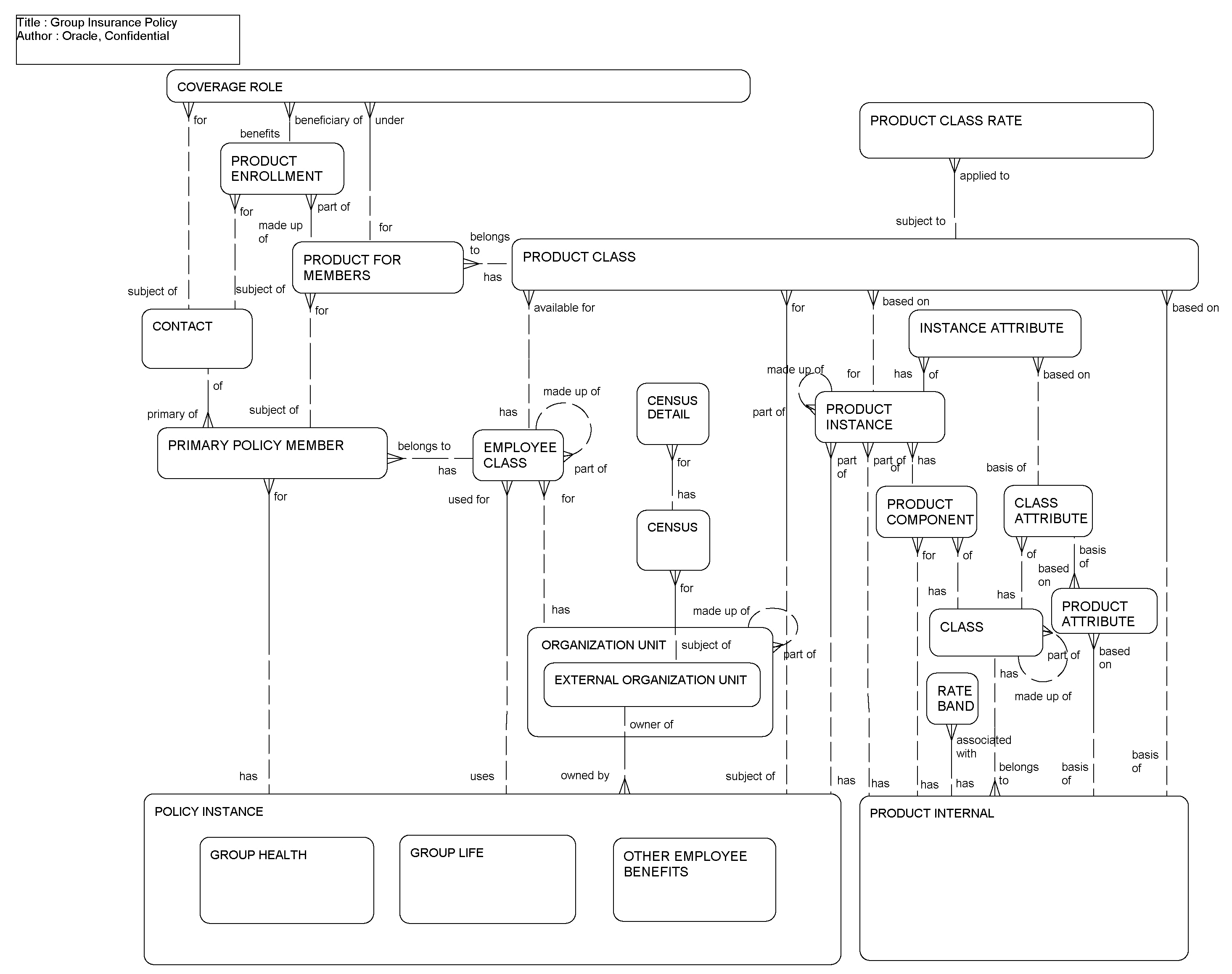 Group Insurance Policies: This image is described in the surrounding text.