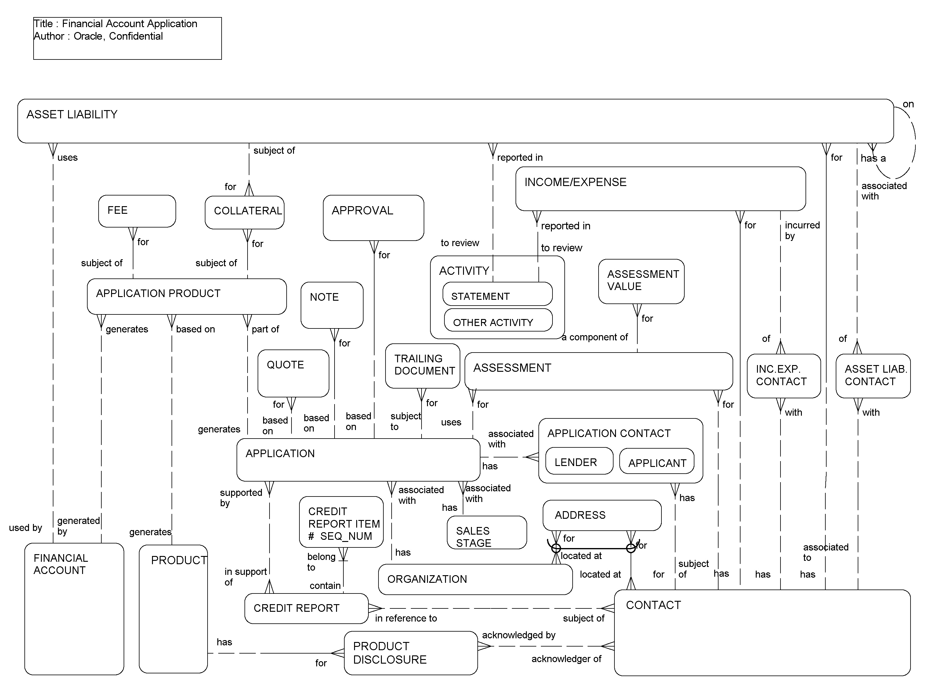 Financial Account Application: This image is described in the surrounding text.