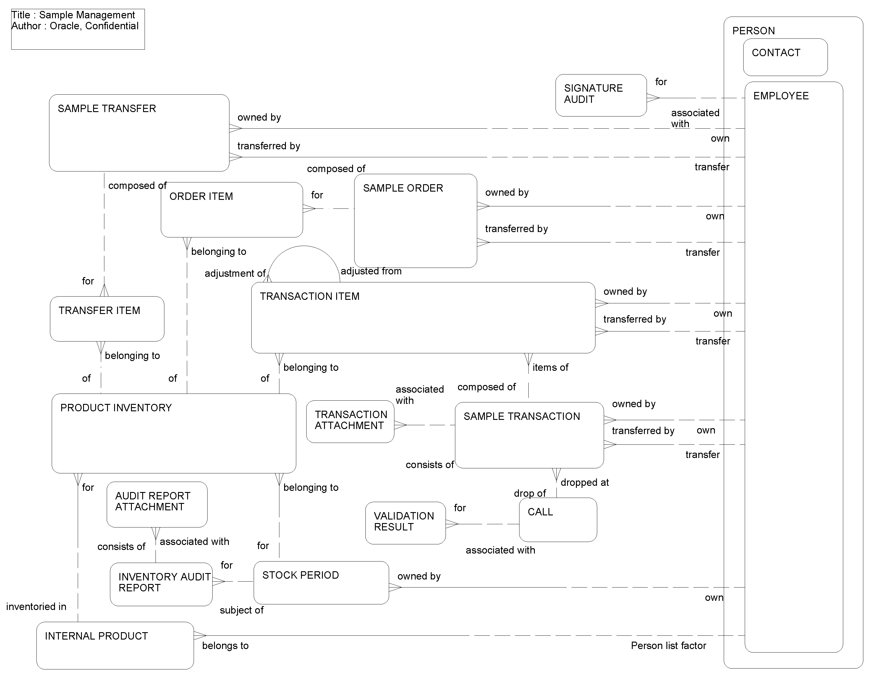 Sample Management: This image is described in the surrounding text.