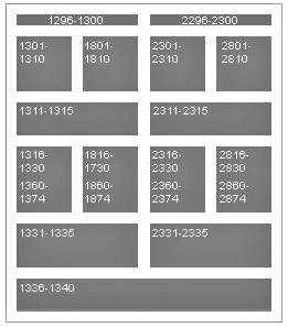 How Siebel CRM Maps Controls for Forms That Do Not Use a Grid. In this image of a template with ID ranges for controls, the following ID ranges appear starting at the beginning of the screen at the near side and ending at the end of the screen: first row: 1296 – 1300, 2296 – 2300; second row: 1301 – 1310, 1801 – 1810, 2301 – 2310, 2801 – 2810; third row: 1311 – 1315, 2311 – 2315; fourth row: 1316 – 13330, 1360 – 1374, 1816 – 1730, 1860 – 1874, 2316 – 2330, 2360 – 2374, 2816 – 2830, 2860 – 2874; fifth row: 1331 – 1335, 2331 – 2335; last row: 1336 – 1340.