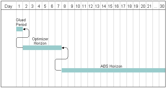 Scheduling Horizons. This image is described in surrounding text.