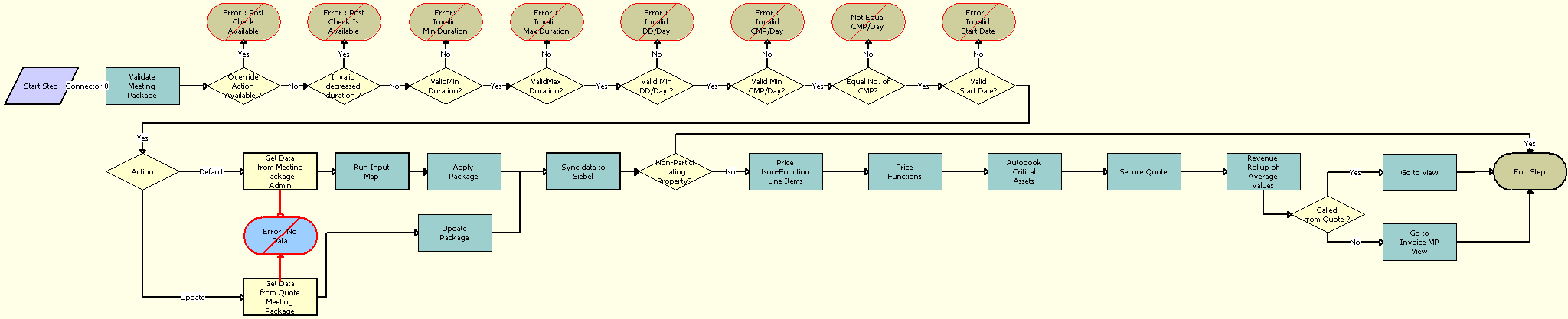 TNT Apply Package Workflow: This image is described in the surrounding text.