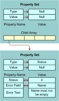 Error Return Property Set: This image is described in the surrounding text.