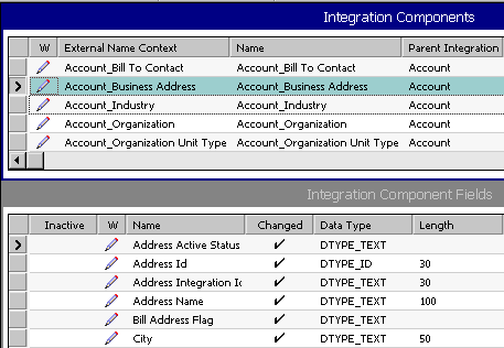 Integration Component Fields Representing MVG. This image is described in surrounding text.