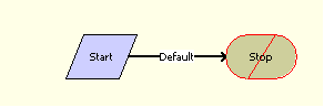 LOY Cannot Copy Promotion Process Workflow: This image is described in the surrounding text.