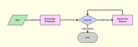 LOY Engine - Start Engine Workflow: This image is described in the surrounding text.