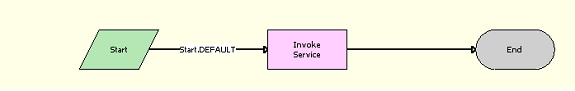 LOY Engine - Update Cache Workflow: This image is described in the surrounding text.