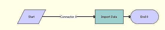 LOY Bulk Action Process Workflow: This image is described in the surrounding text.