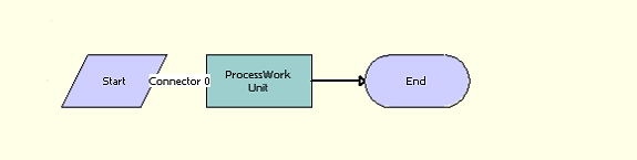 LOY Bulk Member Admin Process Workflow: This image is described in the surrounding text.