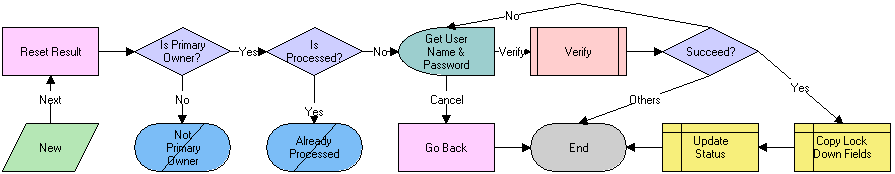 LS Medical Product Issue Close Workflow: This image is described in the surrounding text.