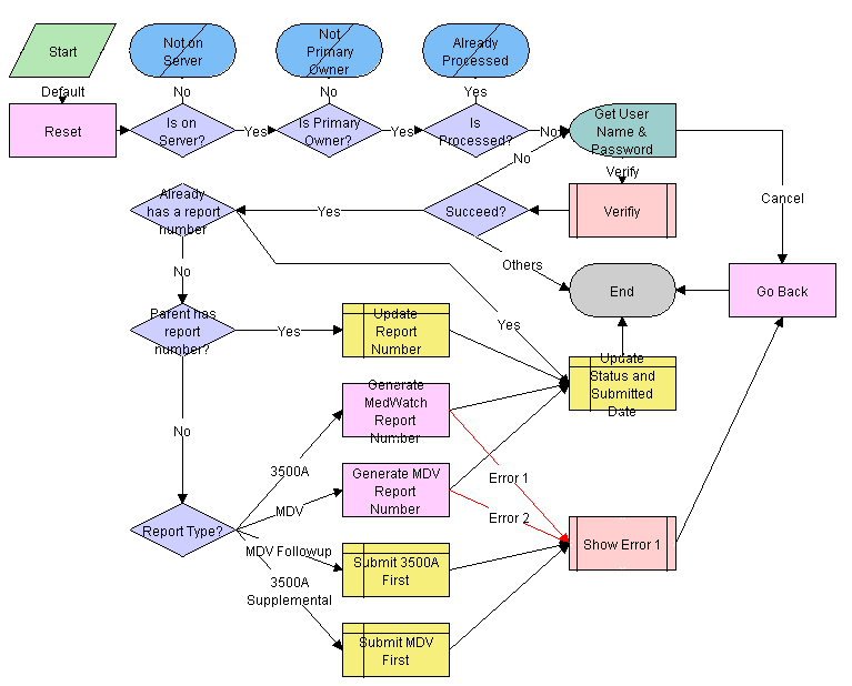 LS Medical Product Issue RR Submit: This image is described in the surrounding text.