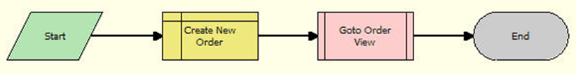 Contact - New Order Workflow. This image is described in surrounding text.