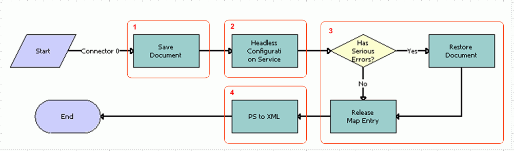 Headless Configuration Web Service. This image is described in surrounding text.