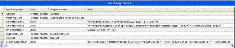 Example of Arguments for Row Set Look-Up Method. This image shows the following Input Arguments (Input Argument, Type, Property Name, Value): Context, Match Row Set, On First Match 1, On First Match 2, On First Match 3, Output Row Set, Row Set, Search Specification.
