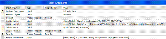 Example of Arguments for Simple Look-Up Method. This image shows the following Input Arguments (Input Argument, Type, Property Name, Value): Business Component, Business Object, Context, On No Match 1, On No Match 2, On No Match 3, Output Row Set, Row Set, and Search Specification.