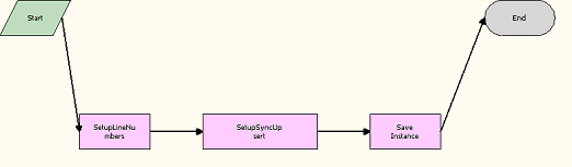 The Configurator Save workflow is described in the surrounding text.
