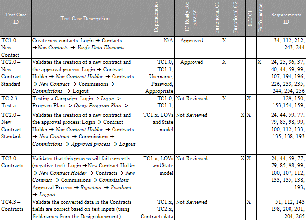 Sample Test Plan: Test Case List