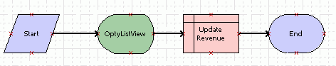 Example Task with Update Operation: This image is described in the surrounding text.