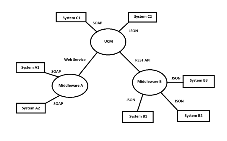 Hybrid Mode Scenario