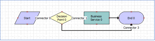 Remote Client Sync Email Workflow Process: This image is described in the surrounding text.