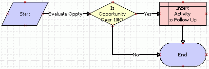 Adding steps and connectors to a Workflow Process: This image is described in the surrounding text.