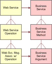 Business Services: This image is described in the surrounding text..