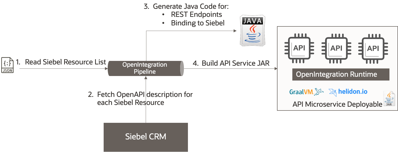 Pipeline