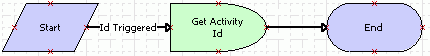 Workflow defining process Designer: This image is described in the surrounding text.