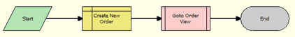 Account - New Order Workflow. This image is described in surrounding text.