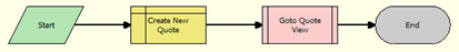 Account - New Quote Workflow. This image is described in surrounding text.