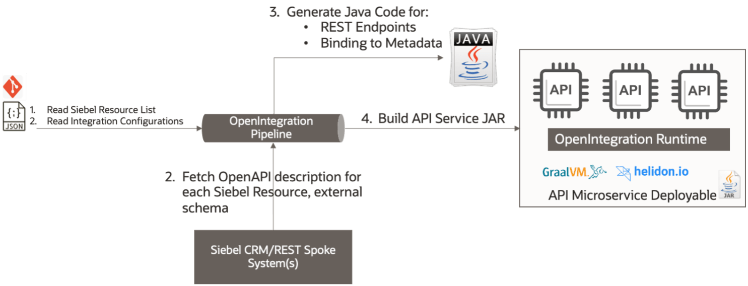 JAR Pipeline